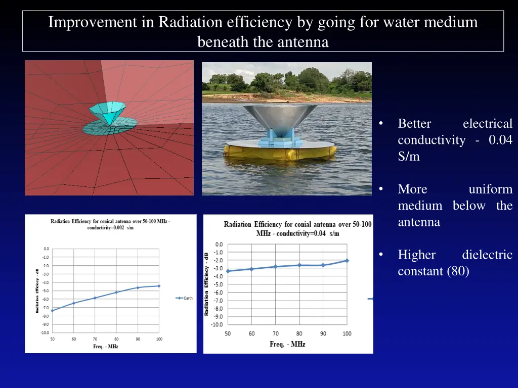 improvement in radiation efficiency by going