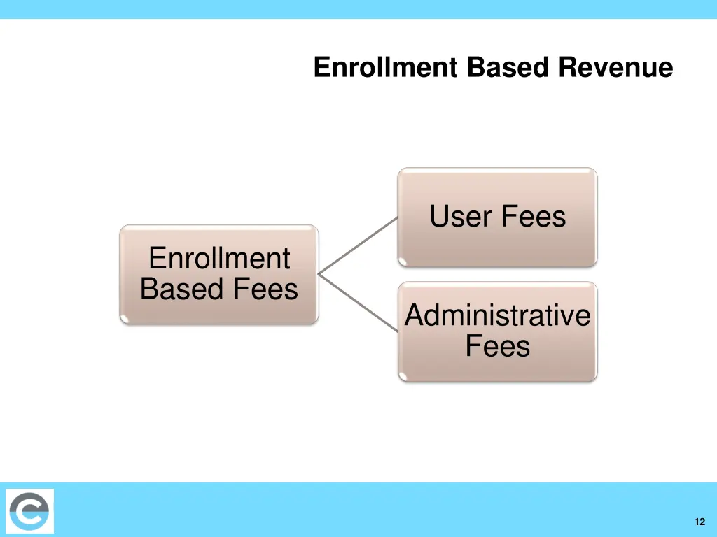 enrollment based revenue