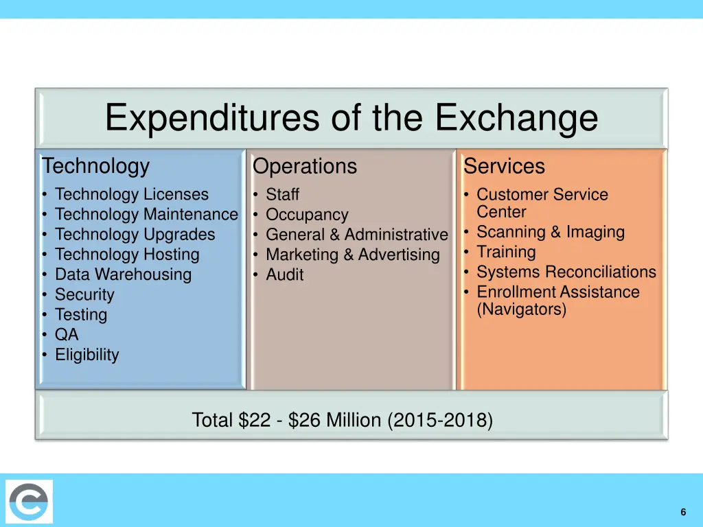 expenditures of the exchange