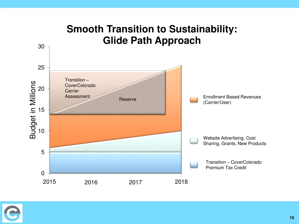 smooth transition to sustainability glide path
