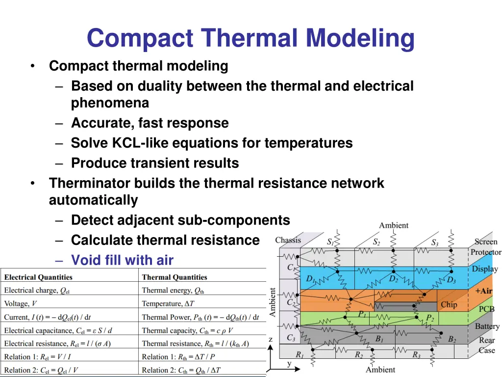 compact thermal modeling compact thermal modeling