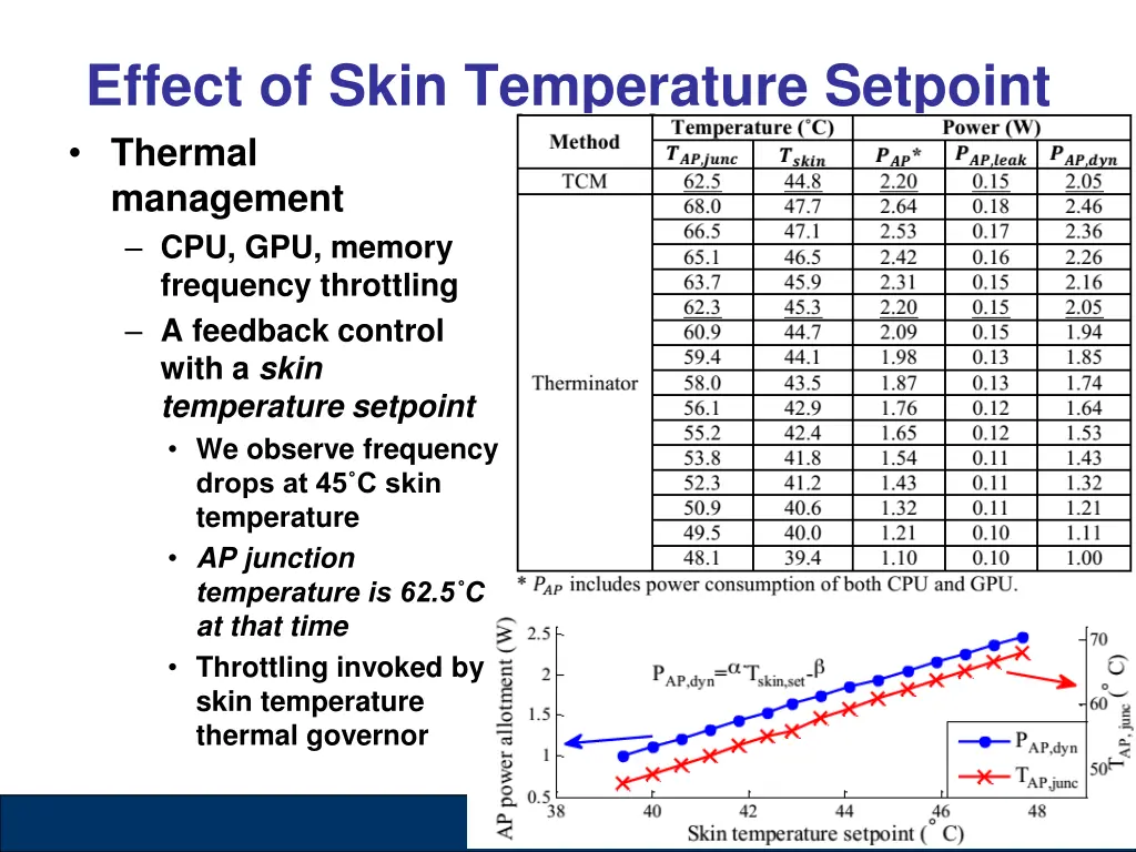 effect of skin temperature setpoint thermal