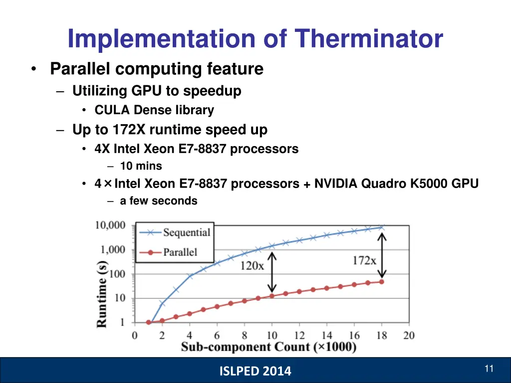 implementation of therminator parallel computing