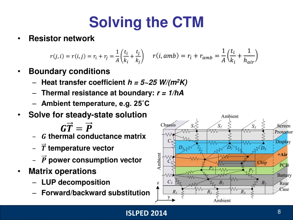 solving the ctm