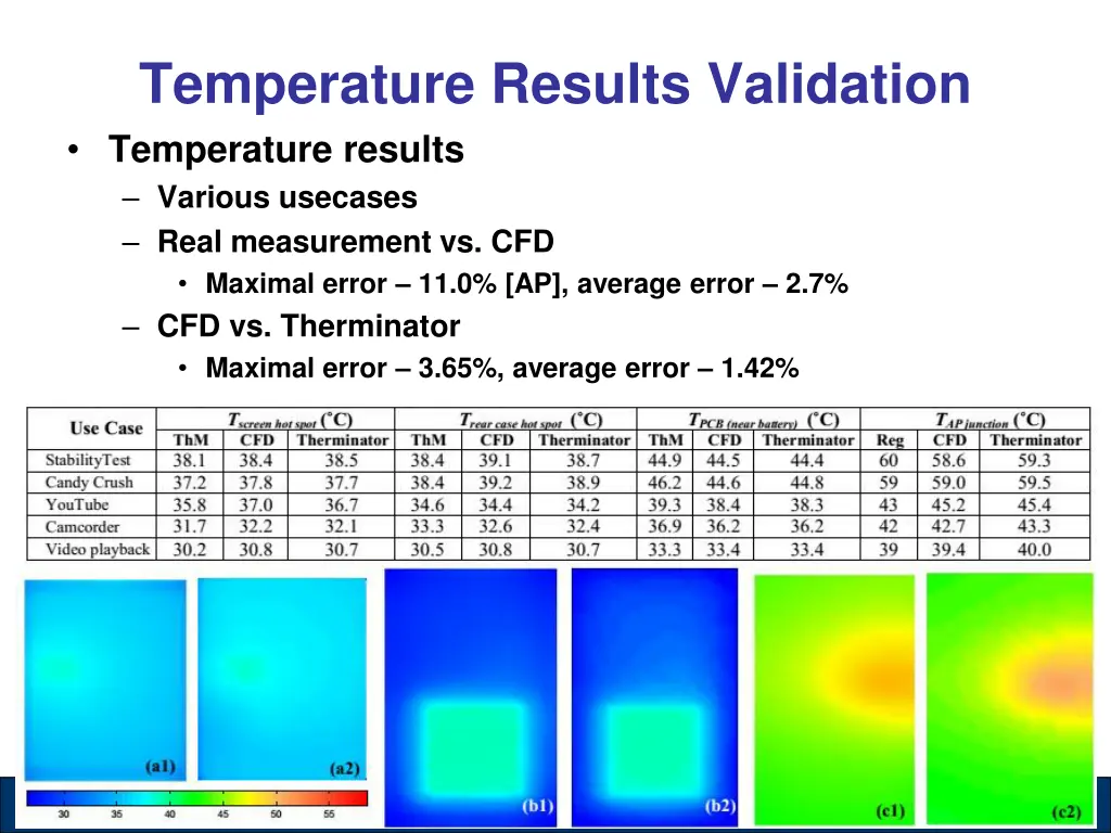 temperature results validation temperature