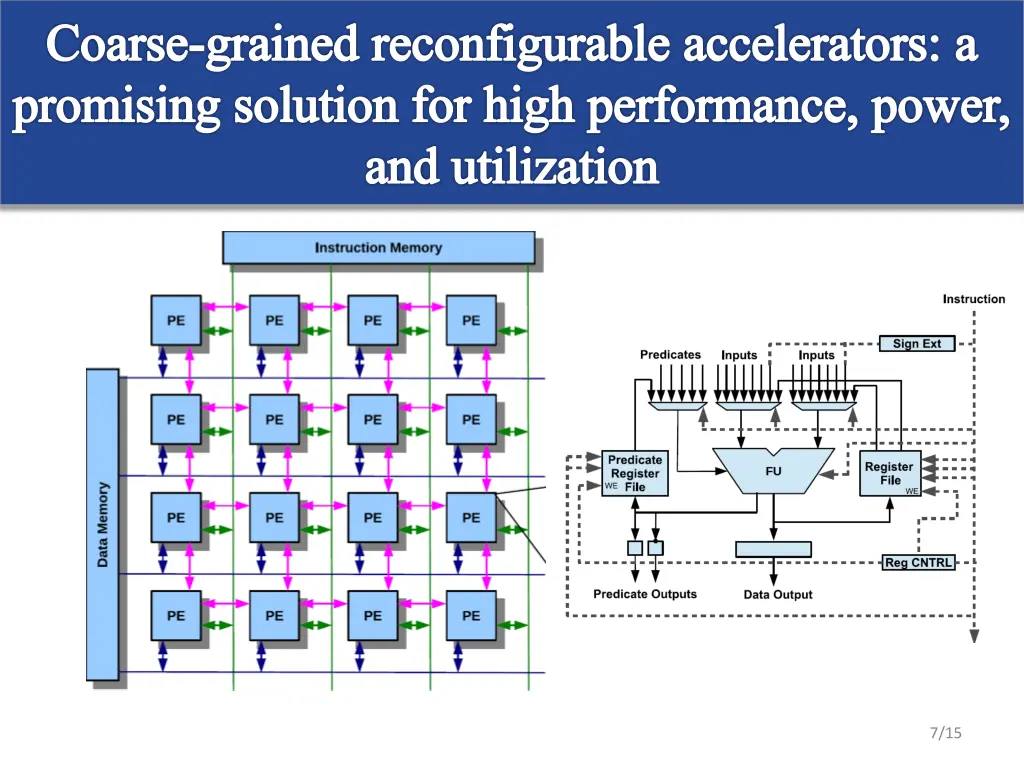 coarse grained reconfigurable accelerators