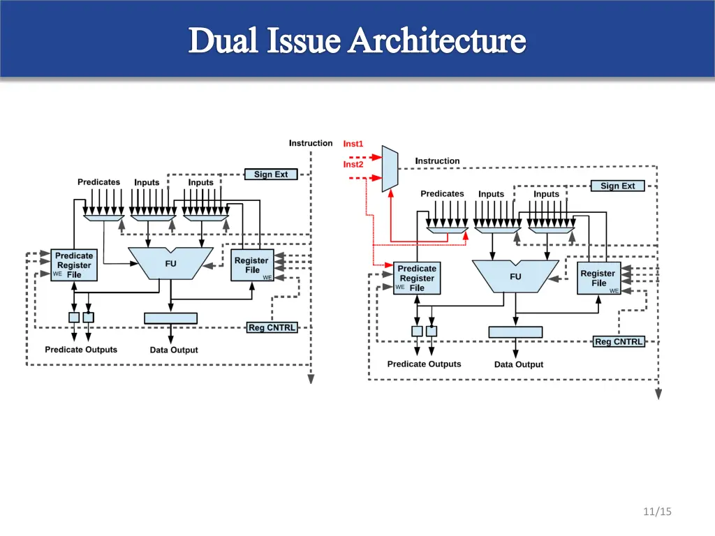 dual issue architecture