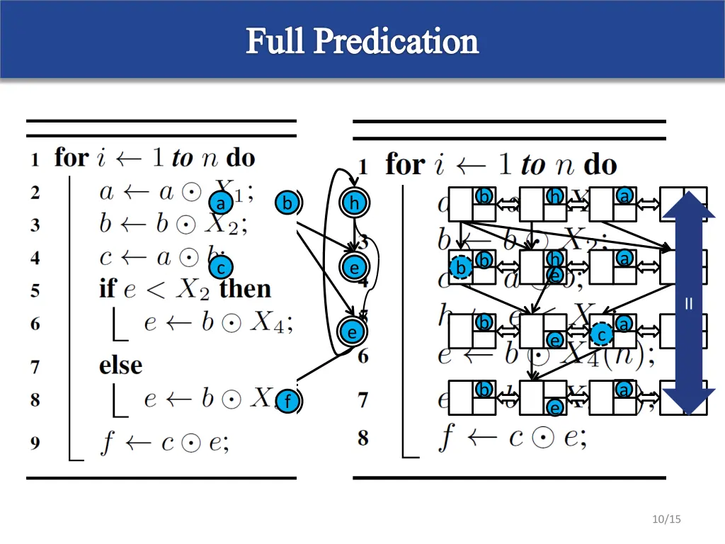 full predication