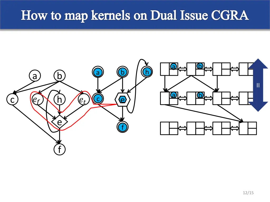 how to map kernels on dual issue cgra