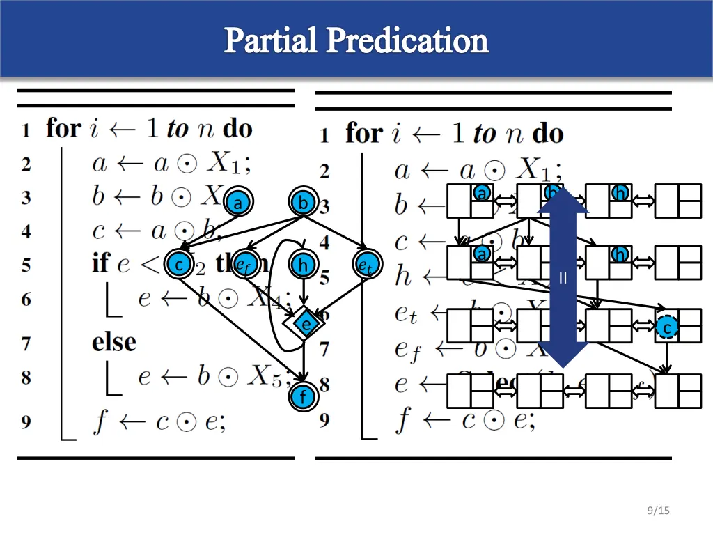 partial predication