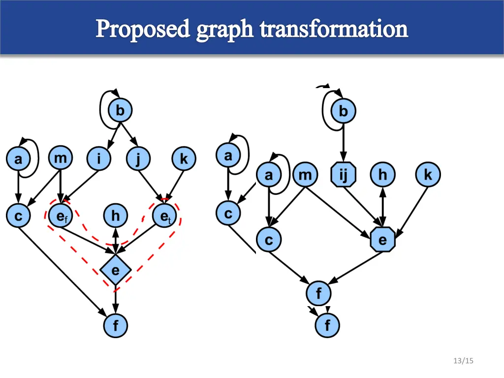 proposed graph transformation