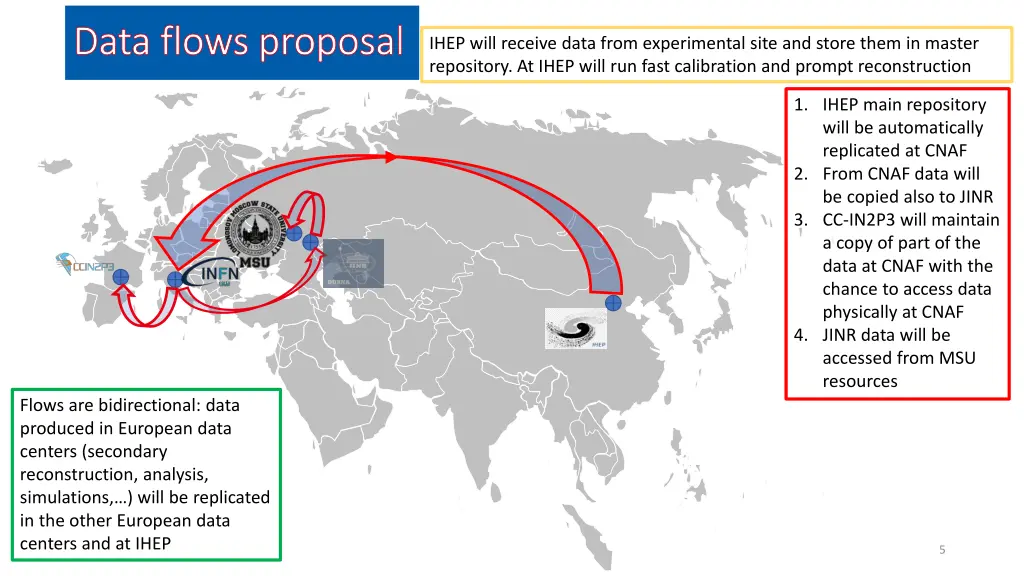 data flows proposal data flows proposal