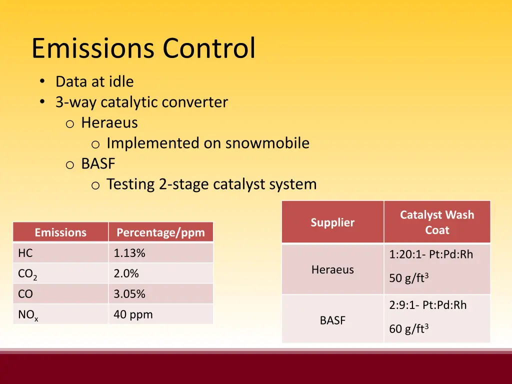 emissions control data at idle 3 way catalytic