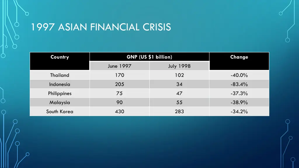 1997 asian financial crisis 3