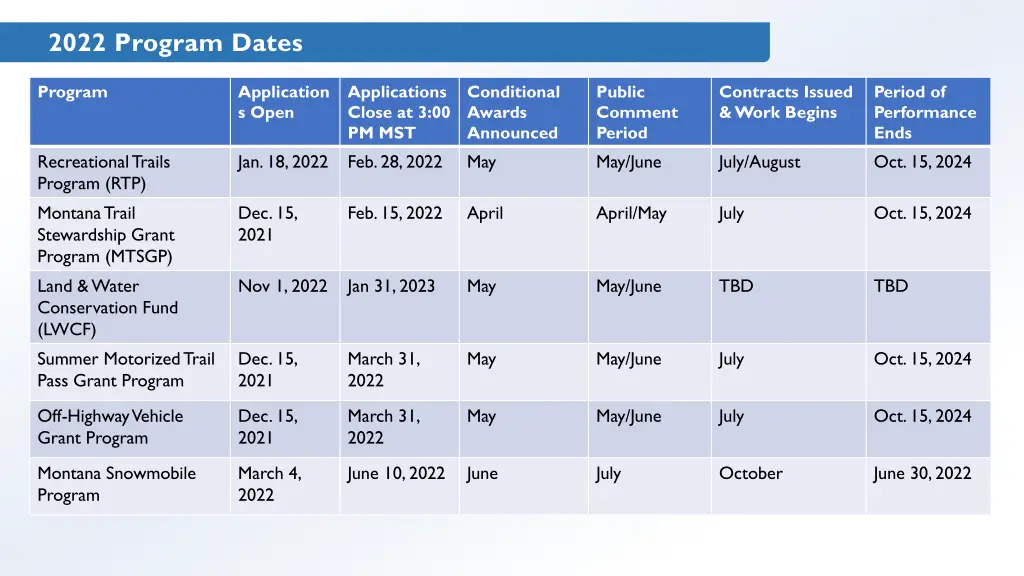 2022 program dates