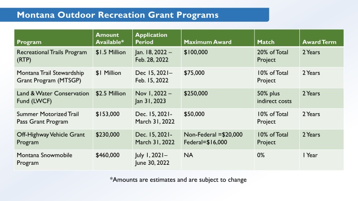 montana outdoor recreation grant programs
