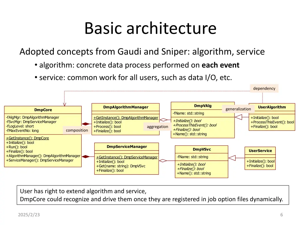 basic architecture 1