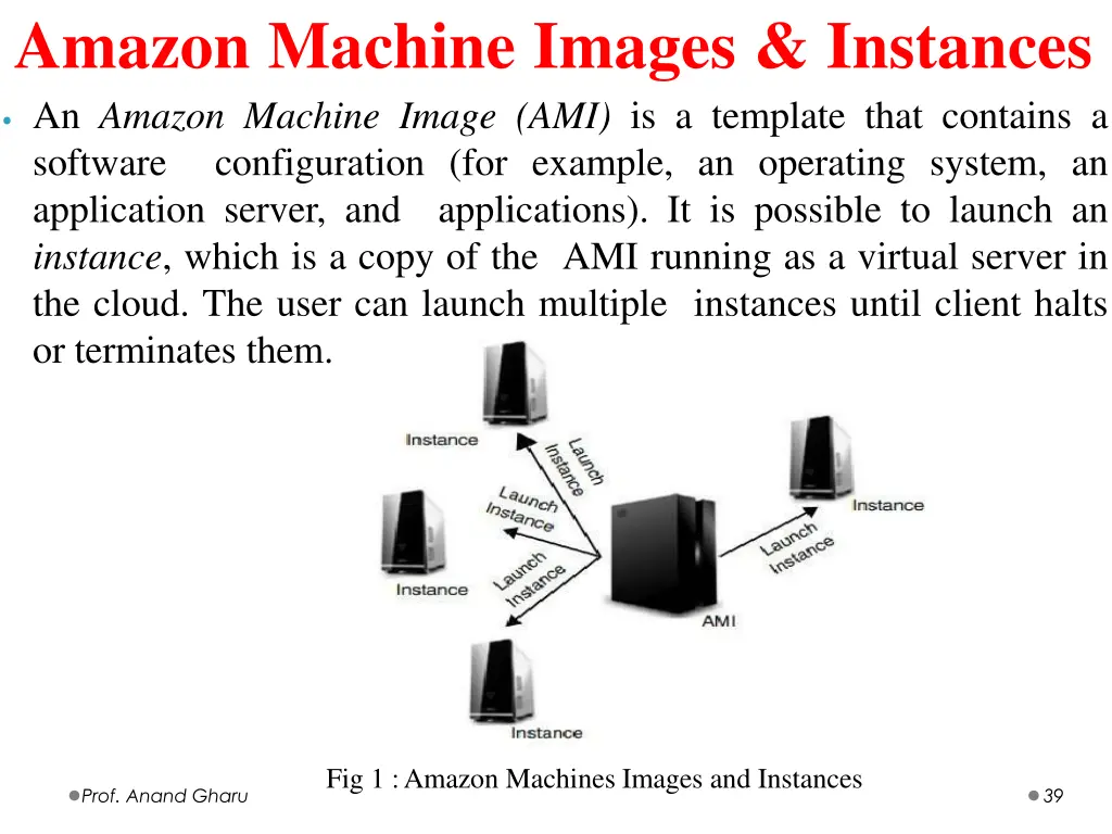 amazon machine images instances