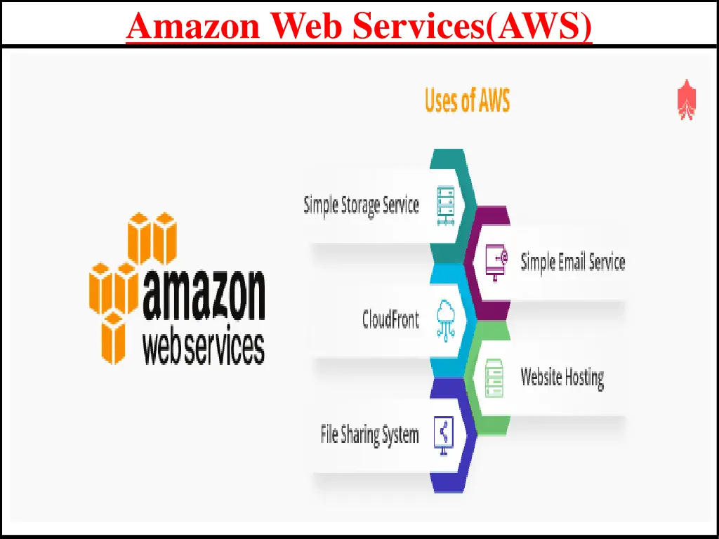 amazon web services aws 1