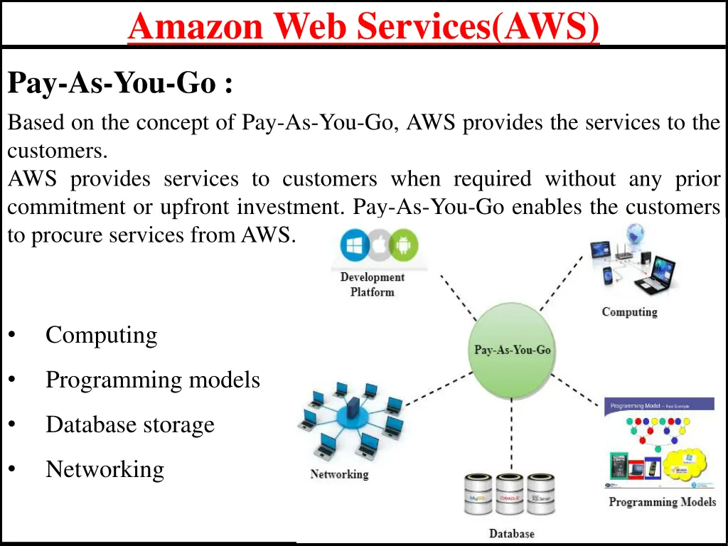 amazon web services aws 3