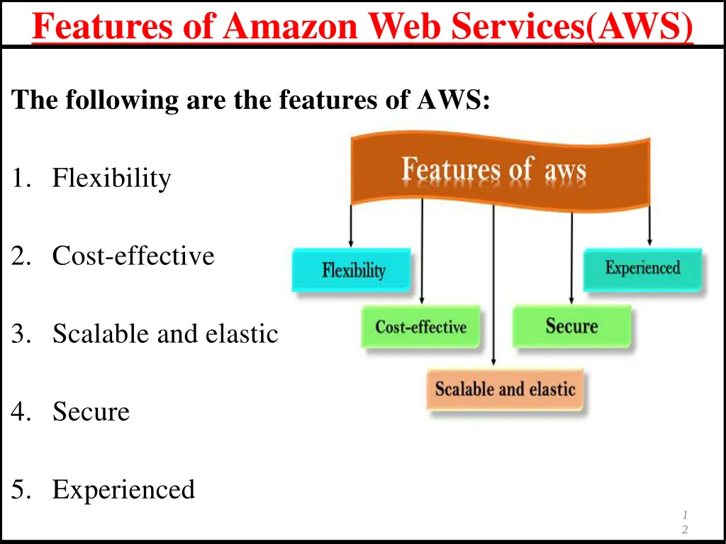 features of amazon web services aws