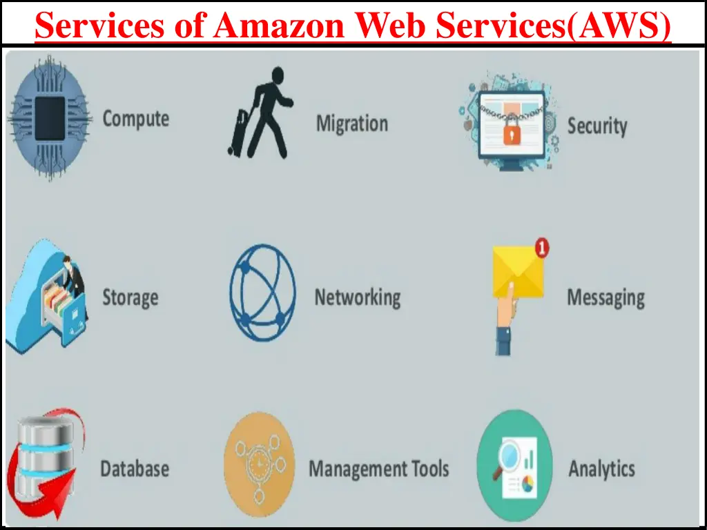 services of amazon web services aws