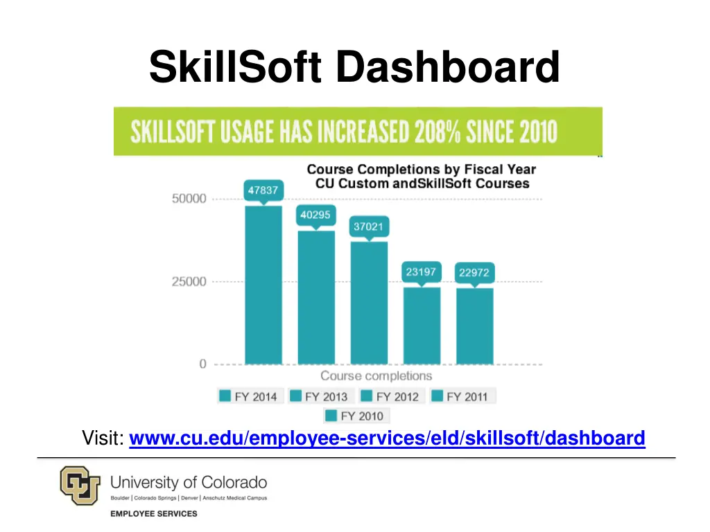 skillsoft dashboard