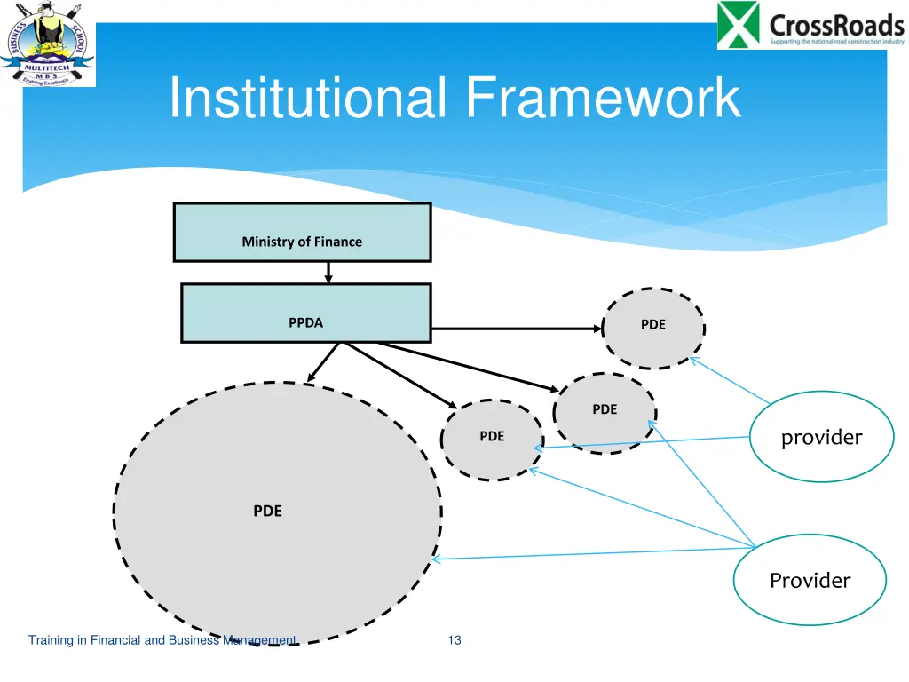 institutional framework