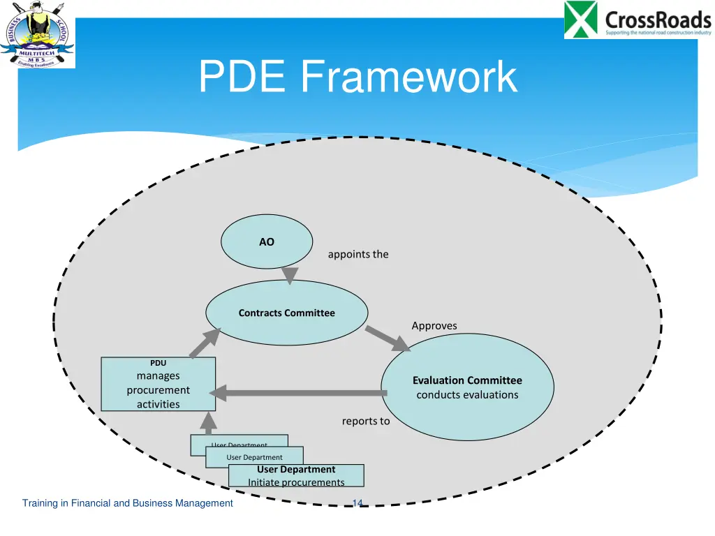 pde framework
