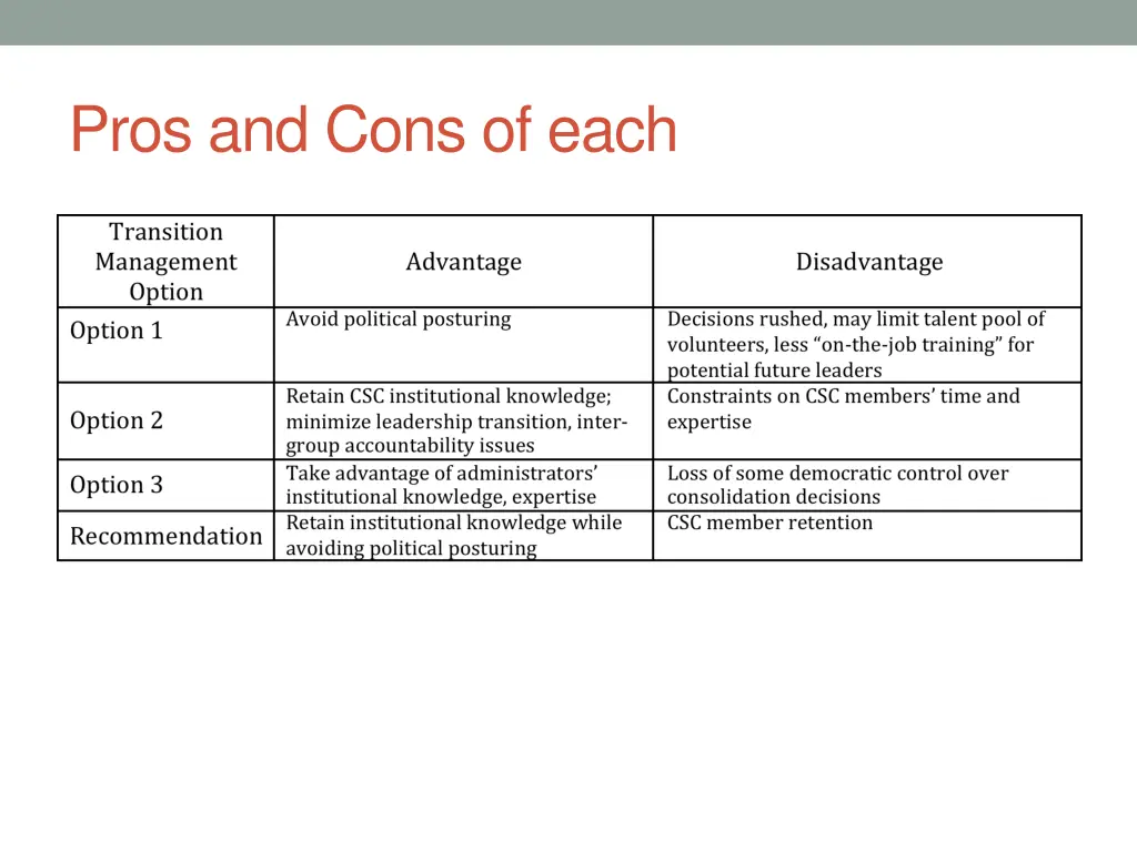 pros and cons of each