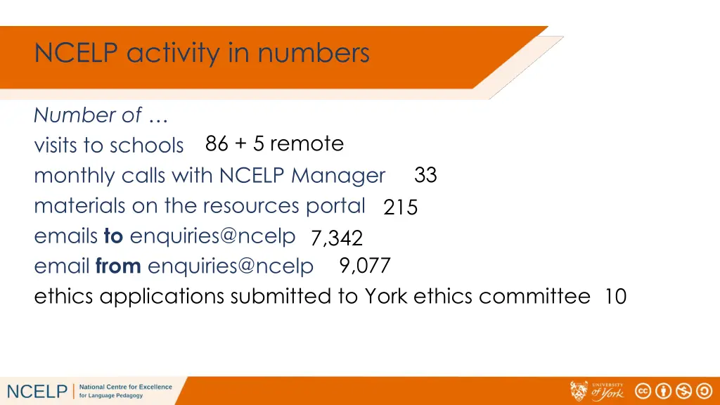 ncelp activity in numbers