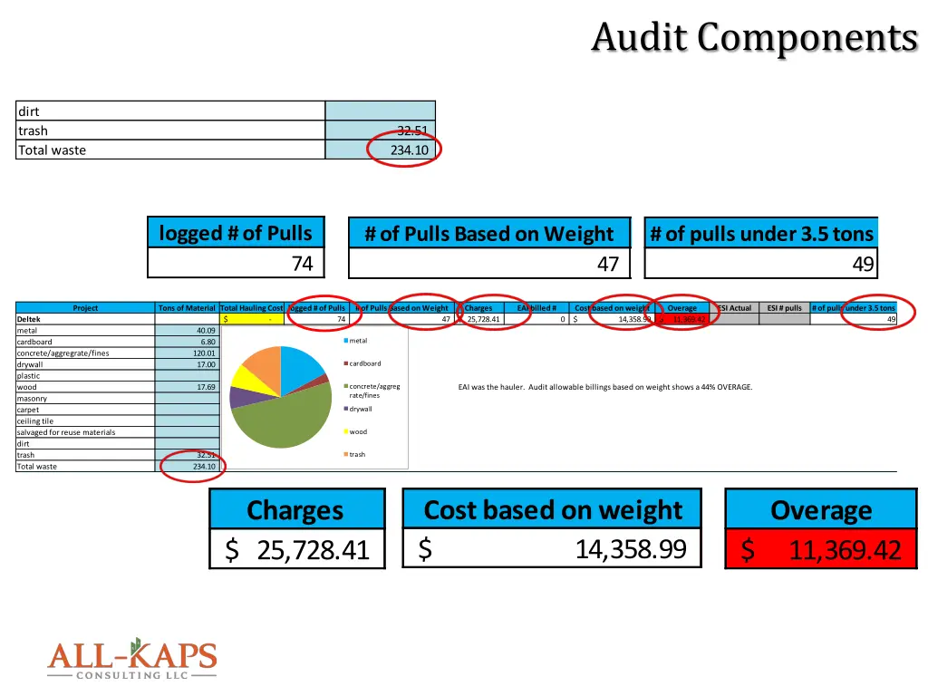 audit components