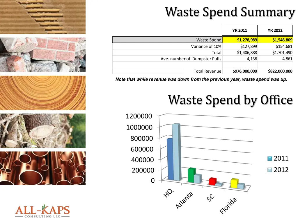 waste spend summary