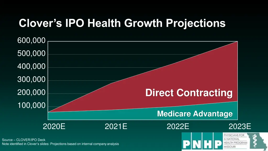 clover s ipo health growth projections