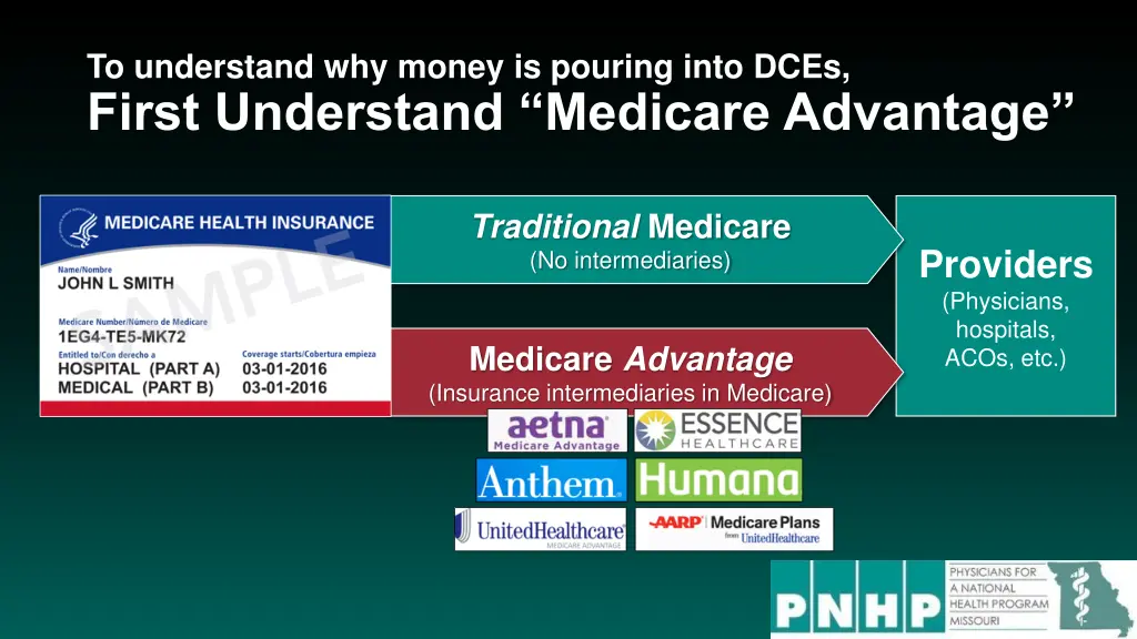 to understand why money is pouring into dces