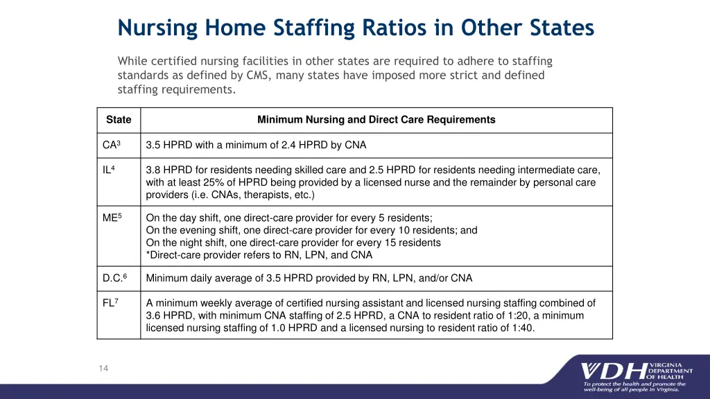 nursing home staffing ratios in other states