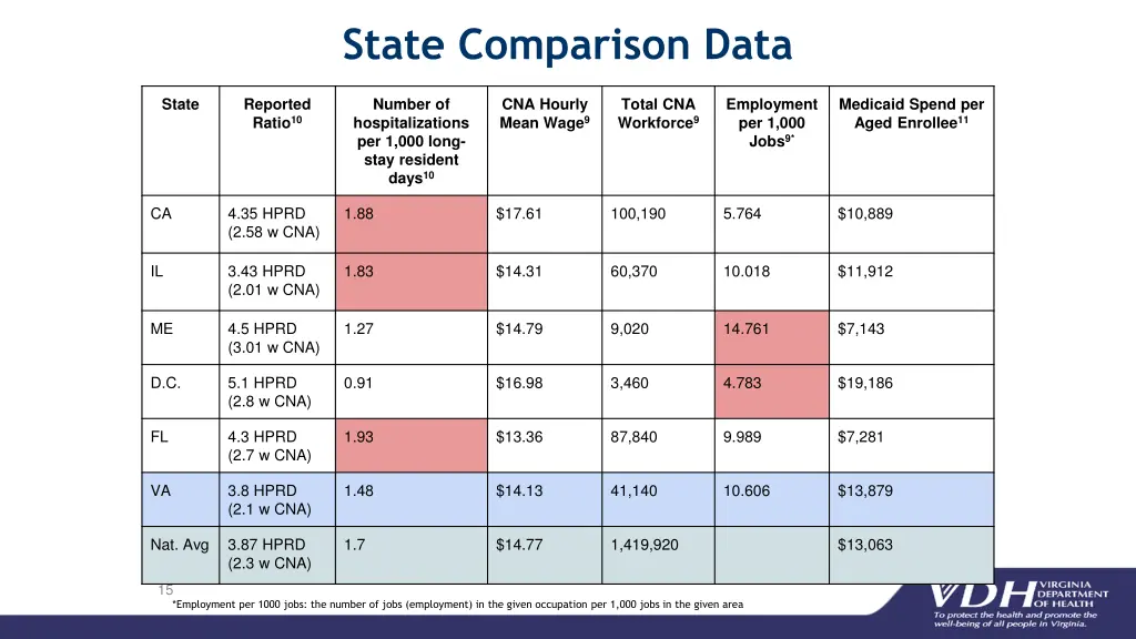 state comparison data
