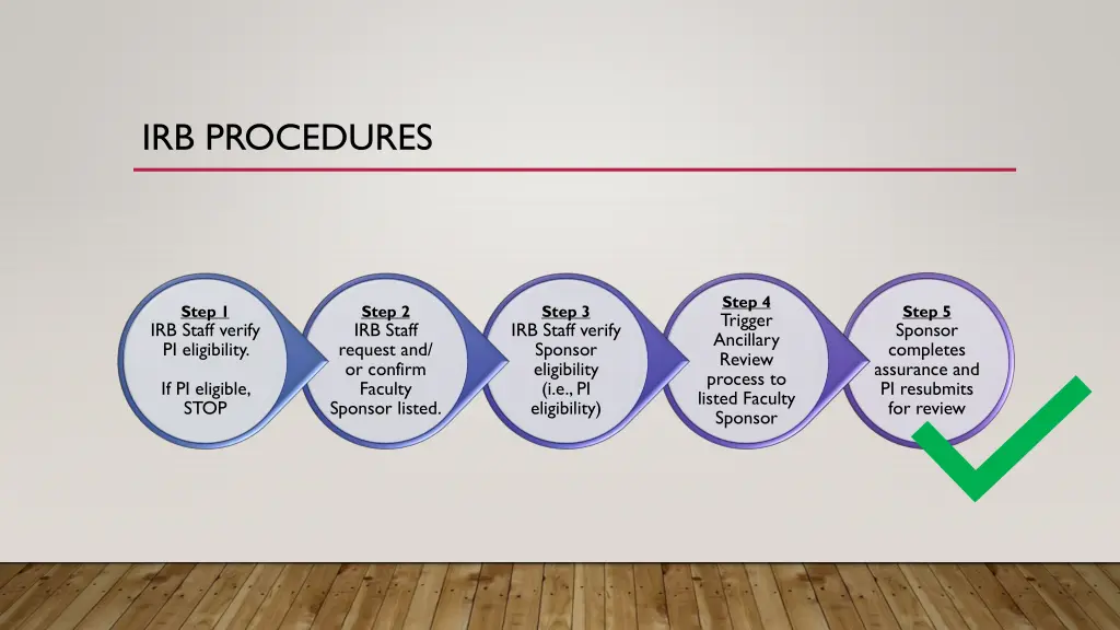 irb procedures 2