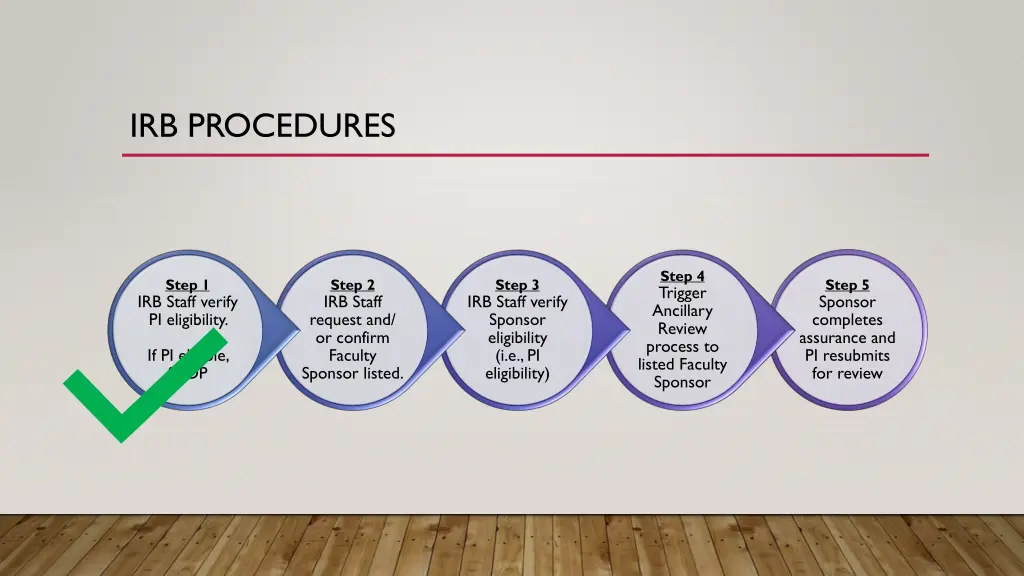 irb procedures