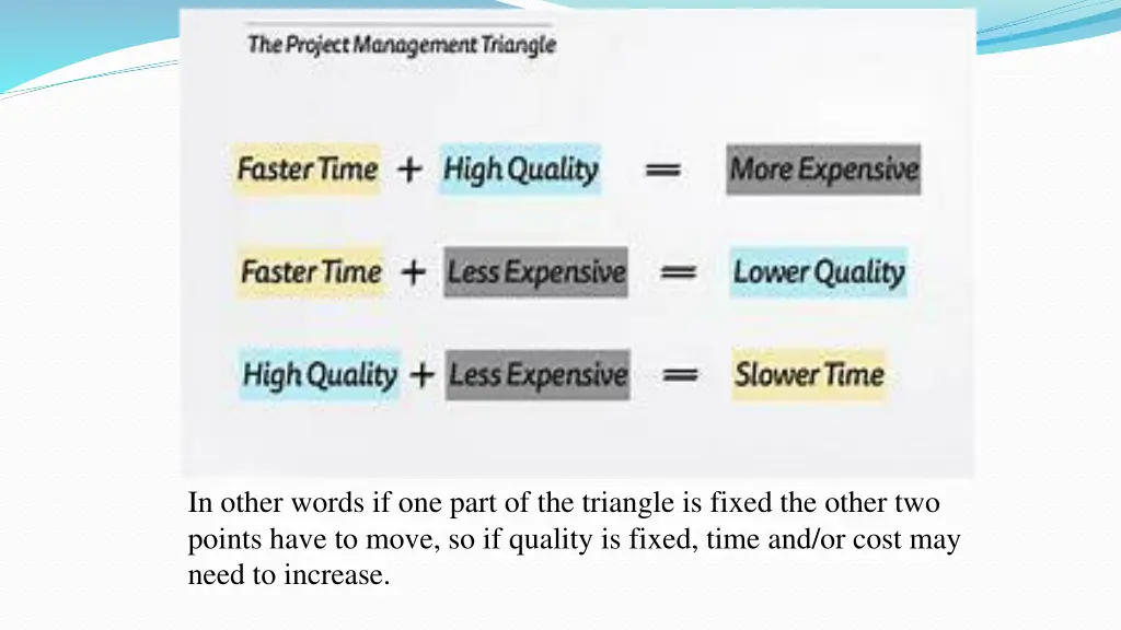 in other words if one part of the triangle