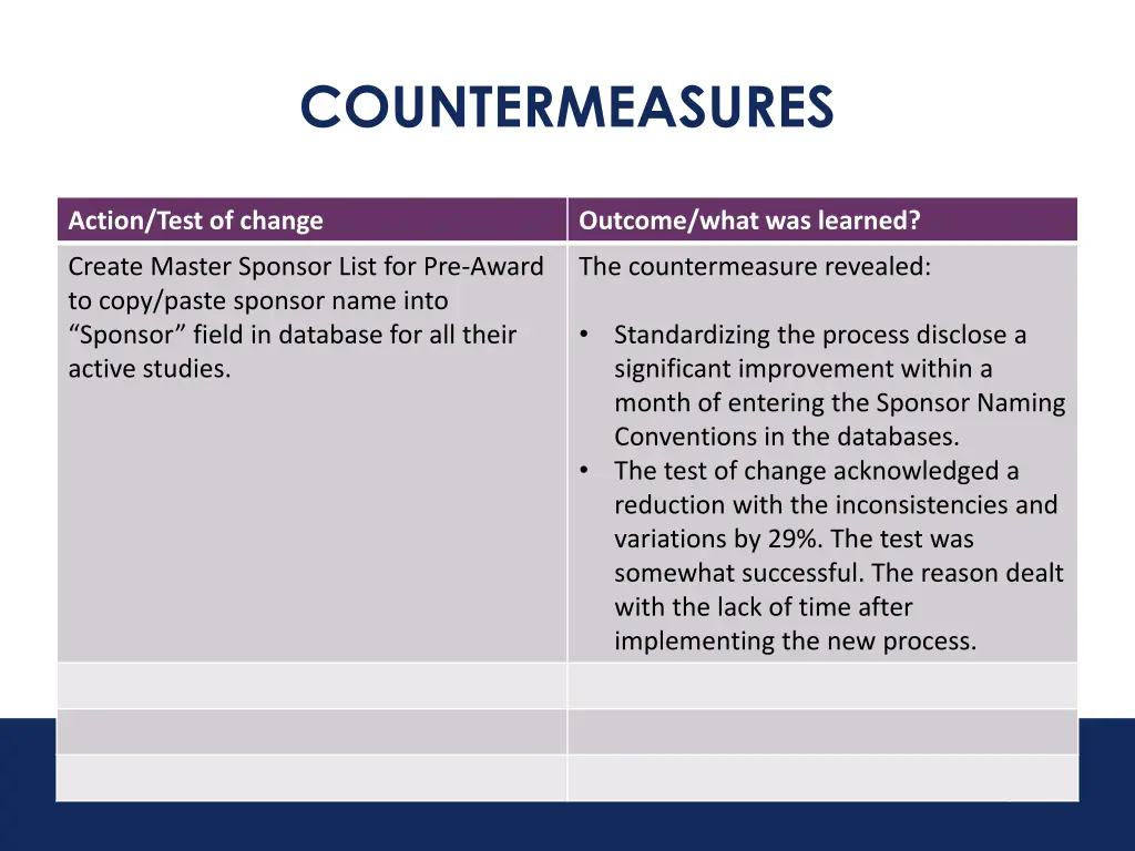 countermeasures