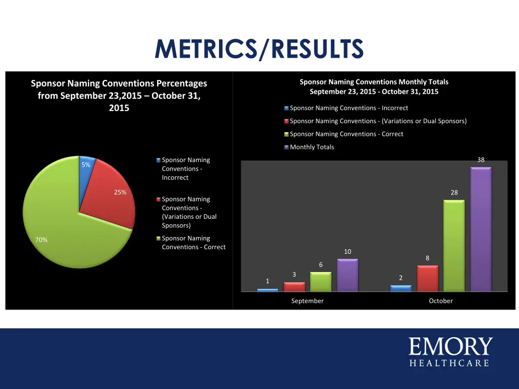 metrics results