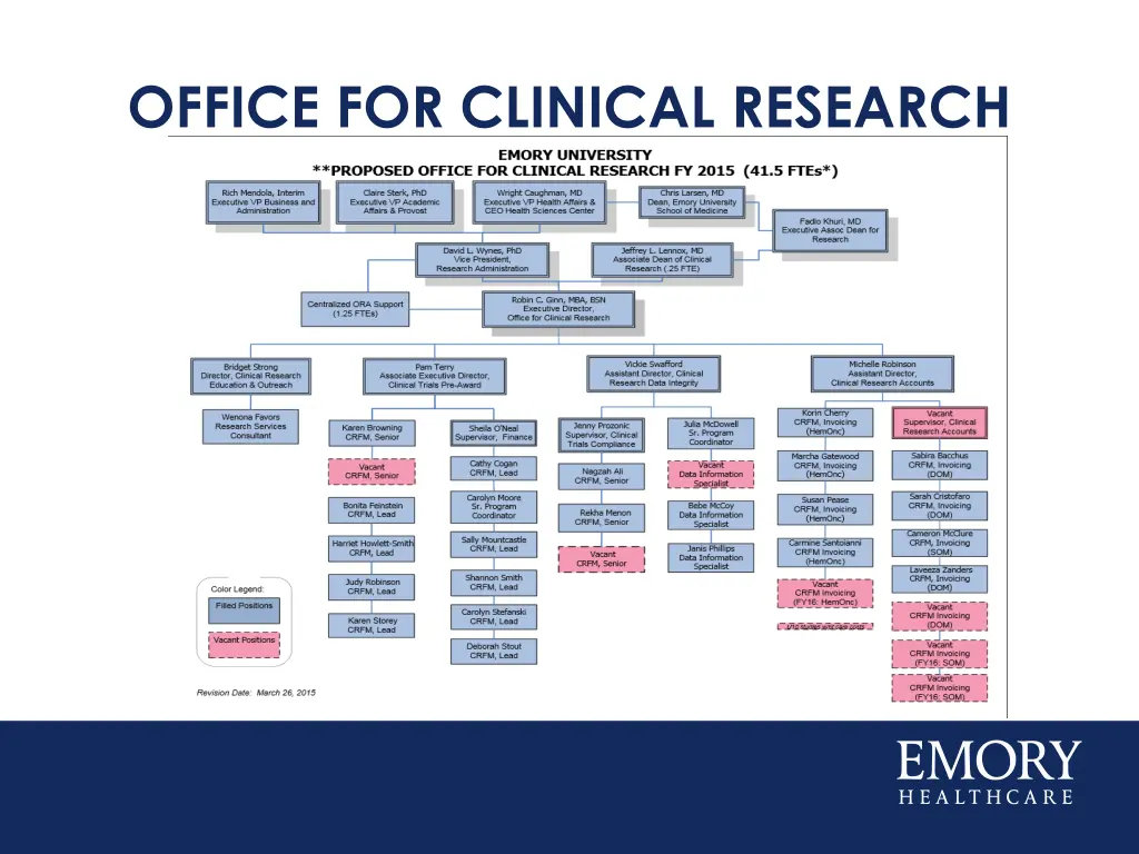 office for clinical research