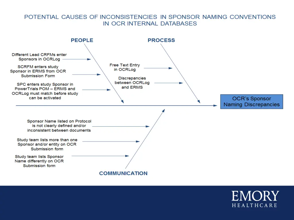 problem analysis