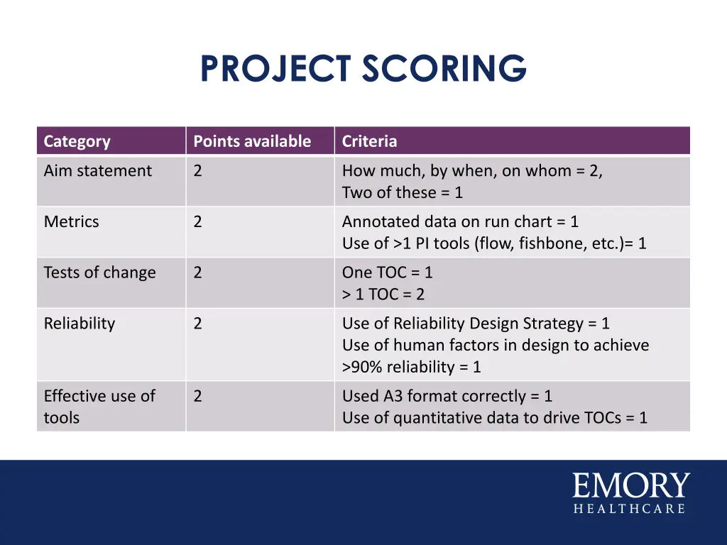 project scoring