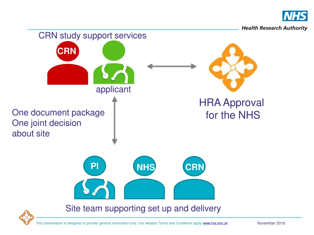 crn study support services