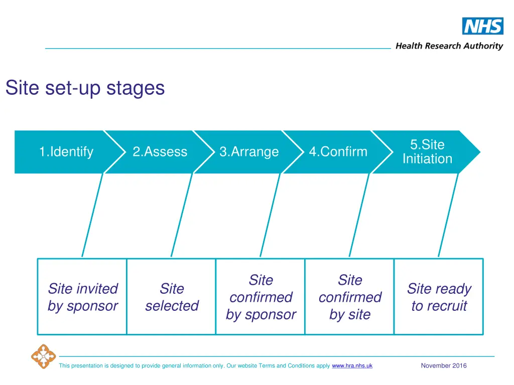 site set up stages