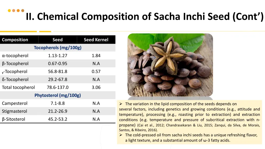 ii chemical composition of sacha inchi seed cont 1