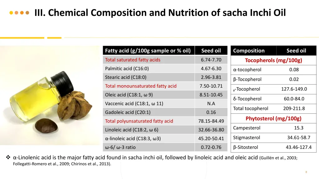 iii chemical composition and nutrition of sacha