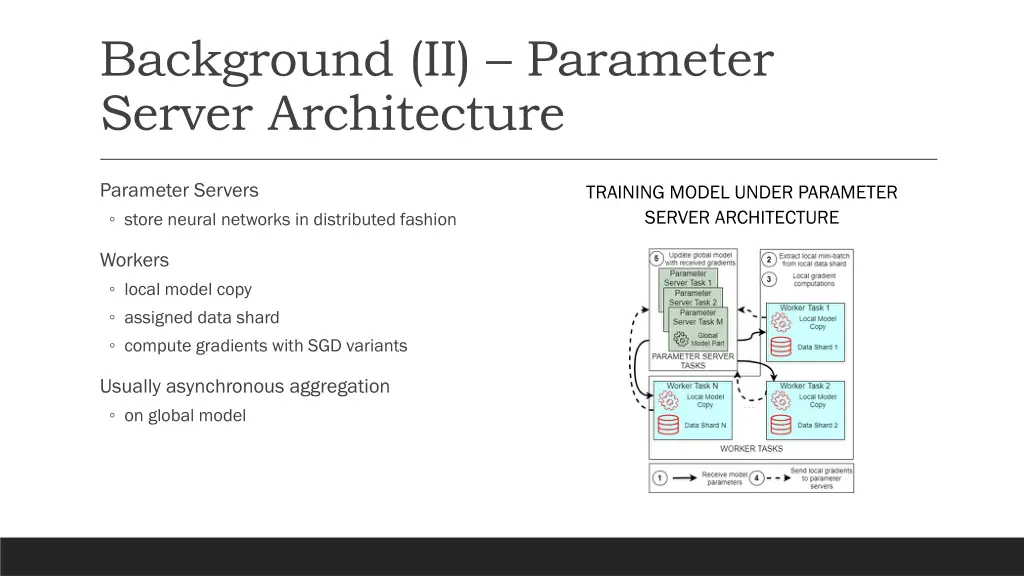 background ii parameter server architecture